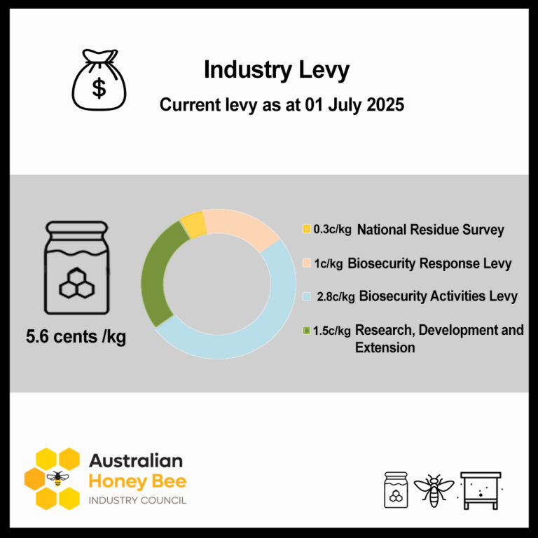 What Is the Honey Levy? - Australian Honey Bee Industry Council
